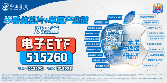 何时困境反转？工业富联跌超4%，电子ETF（515260）重挫3.41%！机构：电子或有阶段性行情  第3张