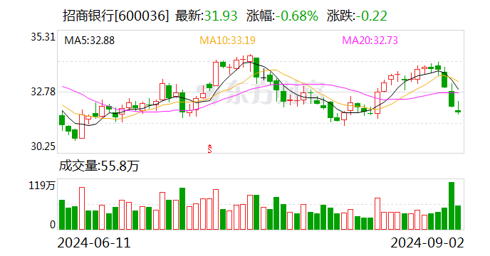 五大热点！招行高管都回应了  第1张