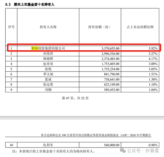 基金中期报告里最该关注的这四点  第2张