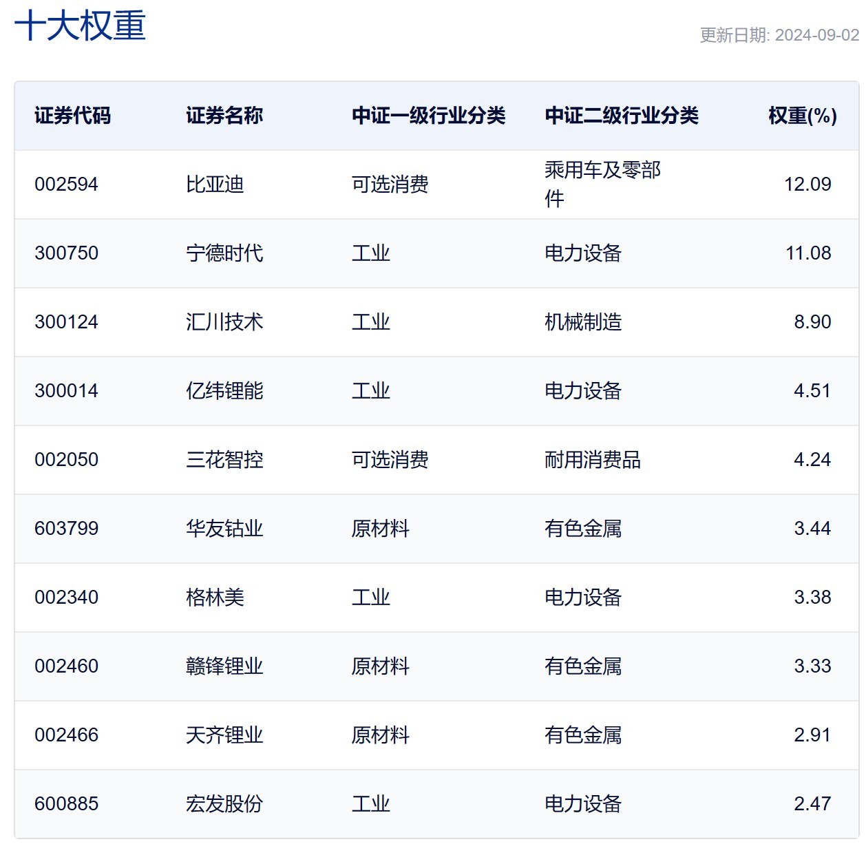 行业ETF风向标丨新能源车迎反弹，三只相关ETF半日涨幅超2%  第2张