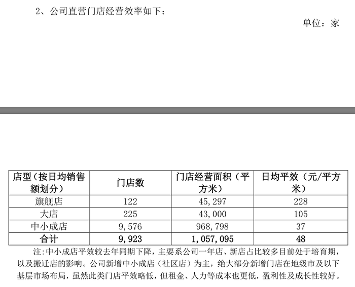 股价腰斩后三天两涨停，连锁药店老百姓怎么了？  第4张