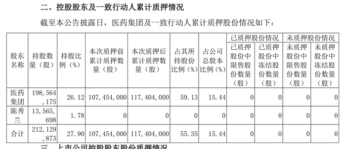 股价腰斩后三天两涨停，连锁药店老百姓怎么了？  第5张