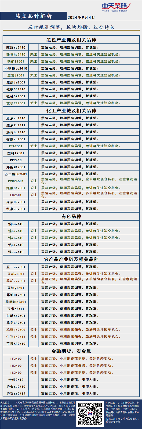 中天策略:9月4日市场分析