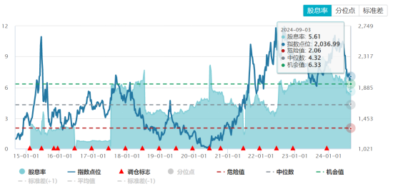 ETF日报：游戏行业目前处于估值历史低位，AI、AR/MR等新技术也在持续推进和落地，可以关注游戏ETF  第2张