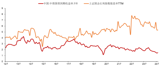 ETF日报：游戏行业目前处于估值历史低位，AI、AR/MR等新技术也在持续推进和落地，可以关注游戏ETF  第5张