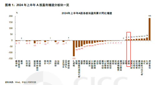 ETF日报：游戏行业目前处于估值历史低位，AI、AR/MR等新技术也在持续推进和落地，可以关注游戏ETF  第7张