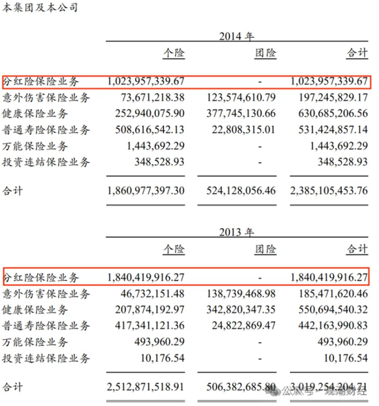 又一险企总精算师升任总经理 业绩重压之下光大永明人寿换将  第21张