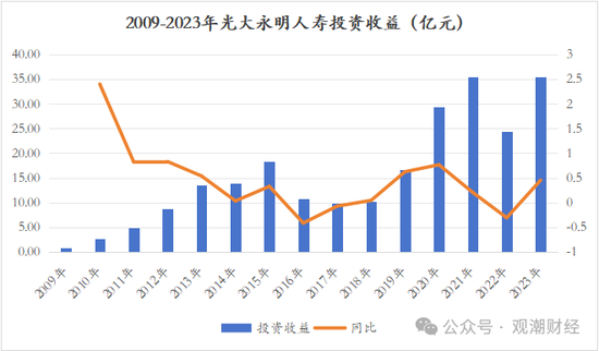 又一险企总精算师升任总经理 业绩重压之下光大永明人寿换将  第22张