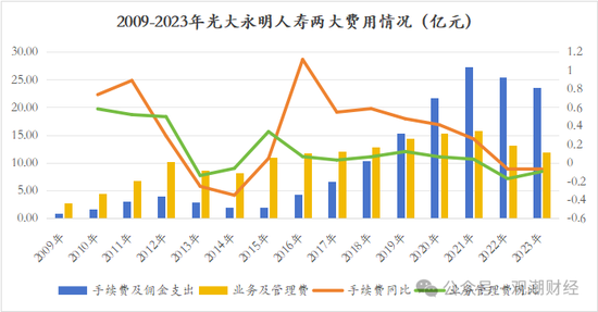 又一险企总精算师升任总经理 业绩重压之下光大永明人寿换将  第26张