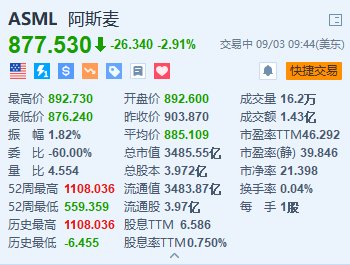 阿斯麦跌超2.9% 荷兰首相就芯片设备对华出口表态  第1张