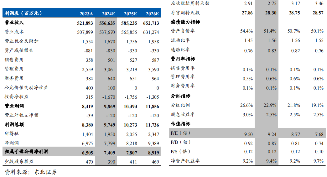 江西铜业：铜矿产量保持稳定，铜价上涨带动业绩释放