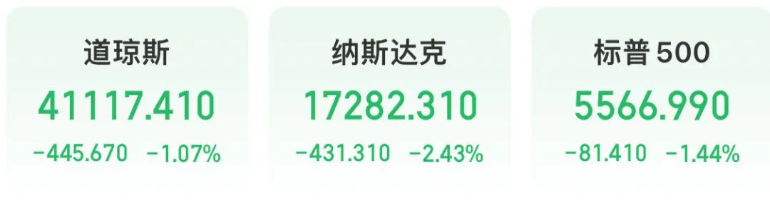 突然崩了！国际油价暴跌，美股跳水，英伟达市值蒸发1.5万亿元！发生了什么？  第4张