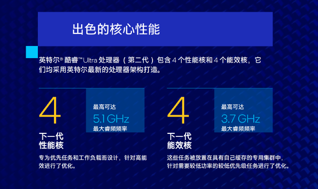 英特尔酷睿Ultra 200V系列处理器发布：平台AI算力冲上120 TOPS