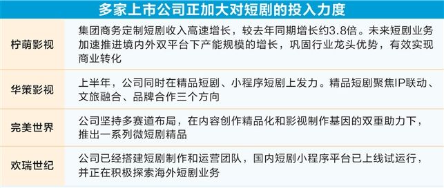 资本风口上的短剧：流量争夺越来越“卷” 玩家探寻变现新模式  第3张