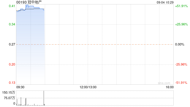 冠中地产公布将于9月4日上午起复牌  第1张