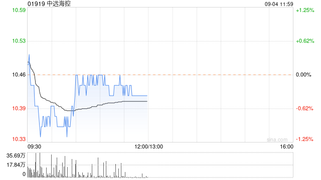 中金：予中远海控“跑赢大市”评级 目标价降至14.5港元  第1张