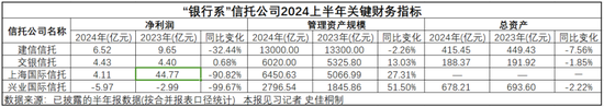 最新数据出炉！“银行系”金融机构还赚钱吗？  第1张