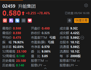 收评：恒指跌1.1% 恒生科指跌0.39%石油、黄金股全线下挫  第6张