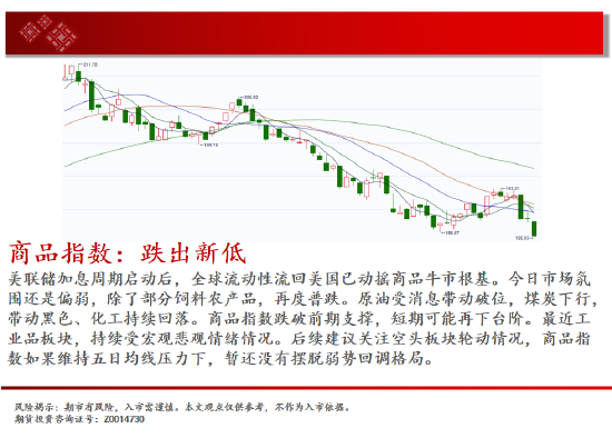 中天期货:豆粕冲高回落 橡胶短线继续下行  第2张