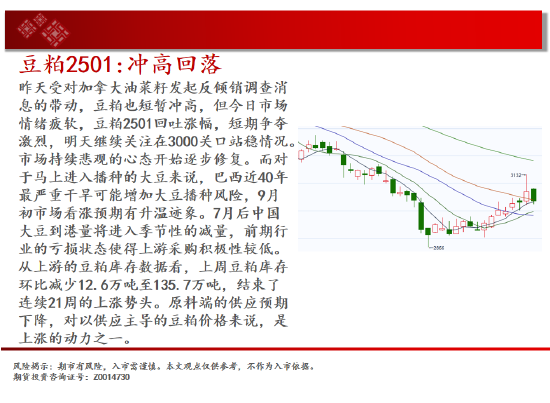 中天期货:豆粕冲高回落 橡胶短线继续下行  第12张