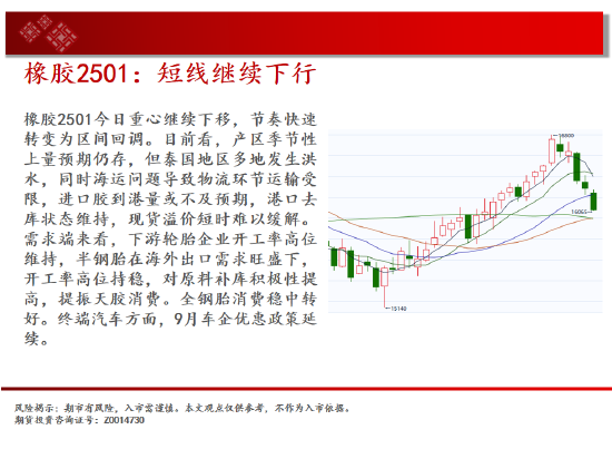 中天期货:豆粕冲高回落 橡胶短线继续下行  第19张