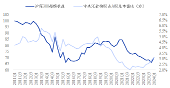 ETF日报：金九银十旺季临近、叠加以旧换新政策有望进一步释放存量市场换购需求，关注新能源车ETF、汽车ETF  第1张