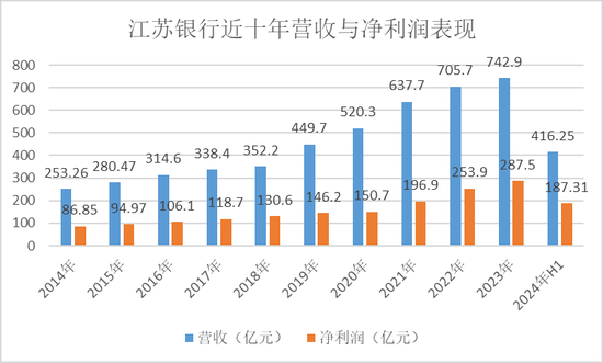 江苏银行，渐显疲态  第2张