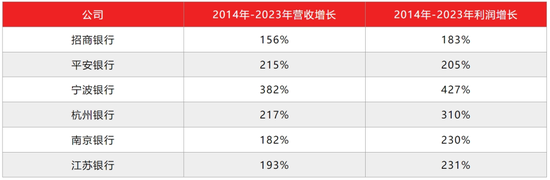 江苏银行，渐显疲态  第4张