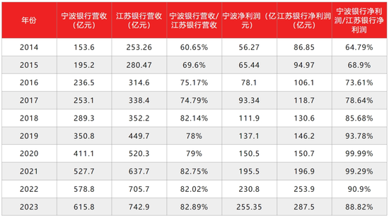 江苏银行，渐显疲态  第11张