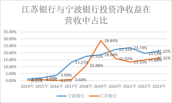 江苏银行，渐显疲态  第13张