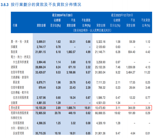 江西银行“增收不增利” 上半年归母净利降48%  第4张