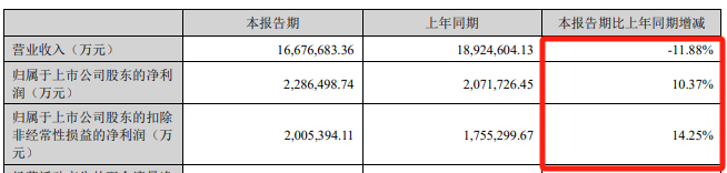 宁德时代，大动作！  第5张