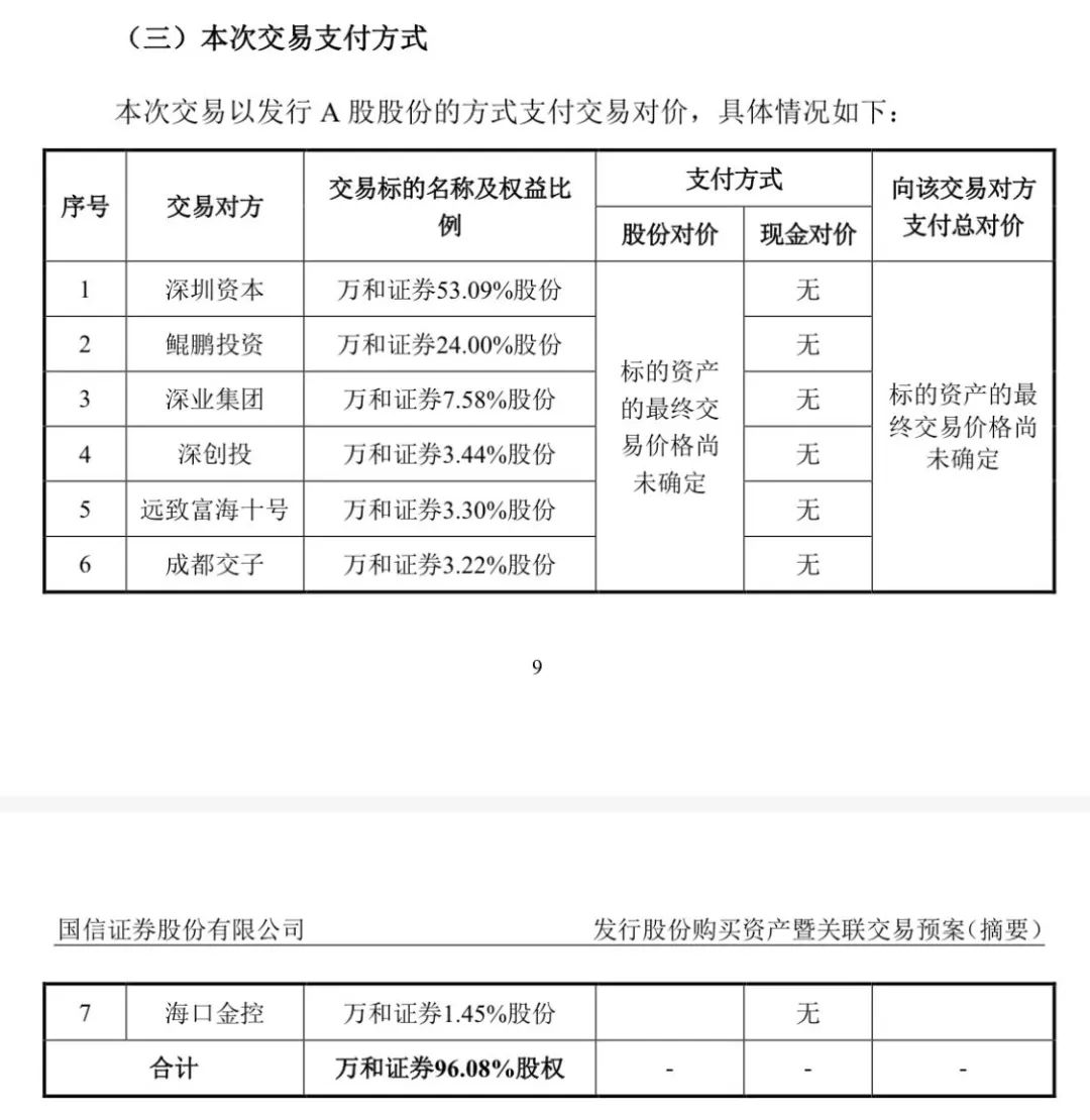 券业大并购，复牌！  第1张