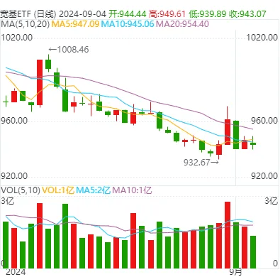 沪指失守2800点！早上10:25开启反弹，为何仅40分钟后就回落了？  第6张