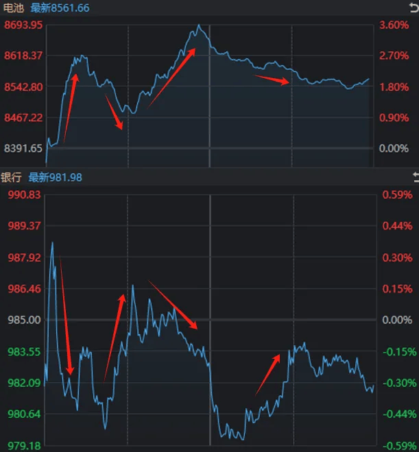 沪指失守2800点！早上10:25开启反弹，为何仅40分钟后就回落了？  第7张