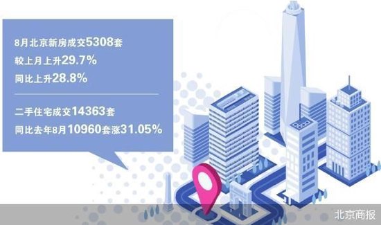 一线城市 楼市信心指数止降回升  第1张