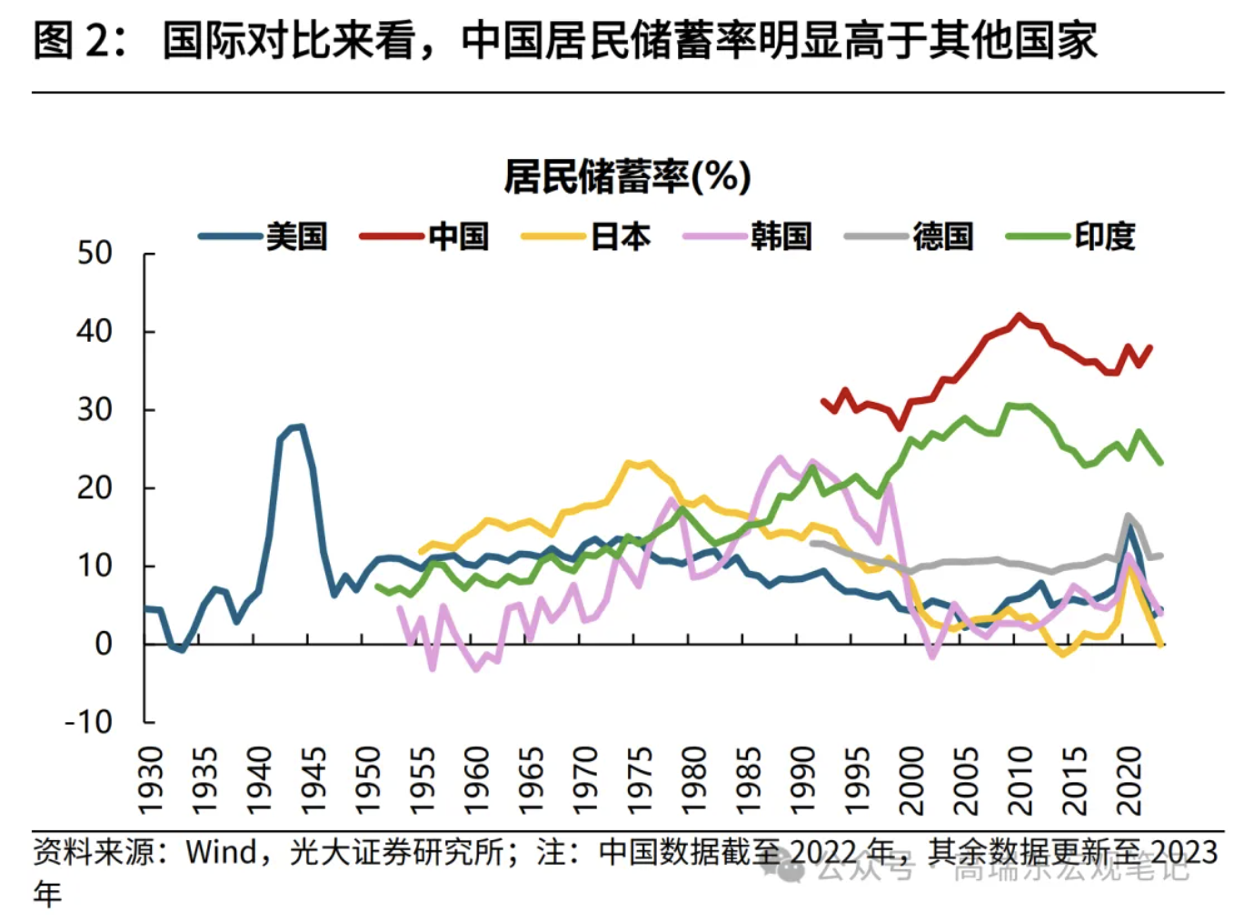 高瑞东、刘星辰：从收入分配现状看国内消费不足