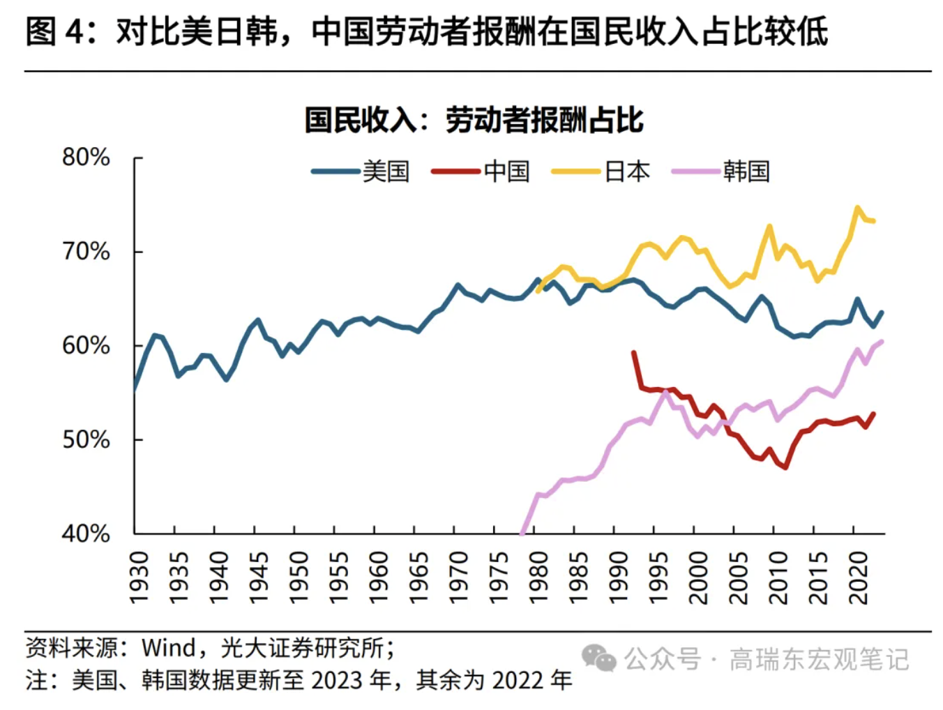 高瑞东、刘星辰：从收入分配现状看国内消费不足  第5张