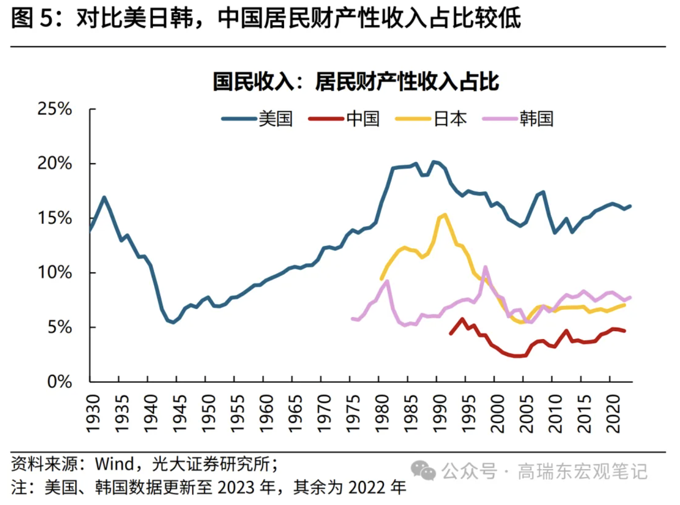 高瑞东、刘星辰：从收入分配现状看国内消费不足  第6张