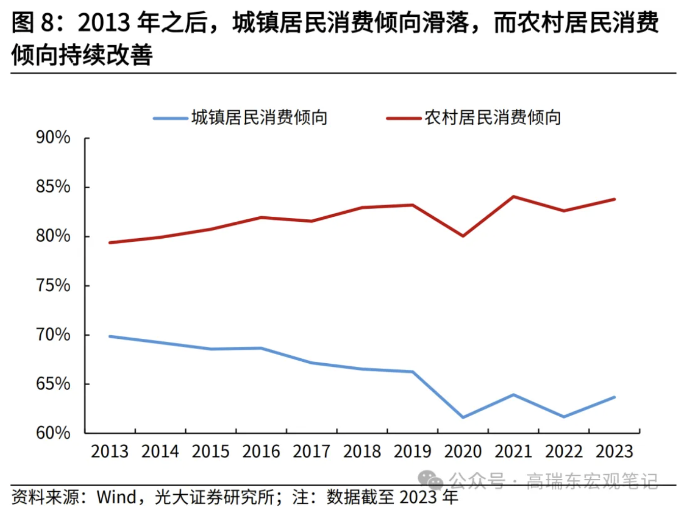 高瑞东、刘星辰：从收入分配现状看国内消费不足