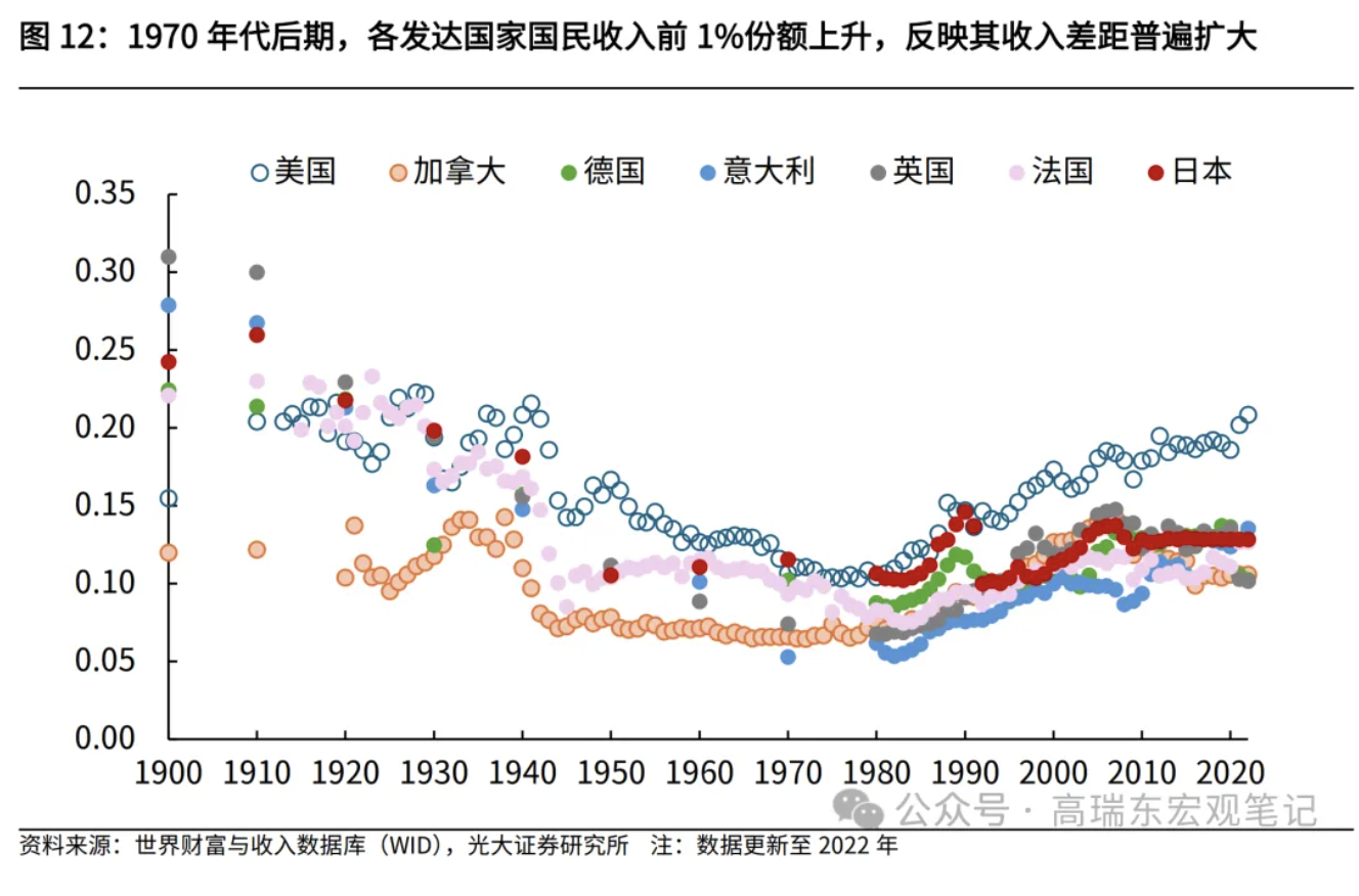 高瑞东、刘星辰：从收入分配现状看国内消费不足  第13张