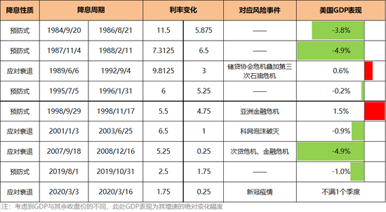 美联储降息在即，会有哪些影响？  第5张