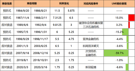 美联储降息在即，会有哪些影响？