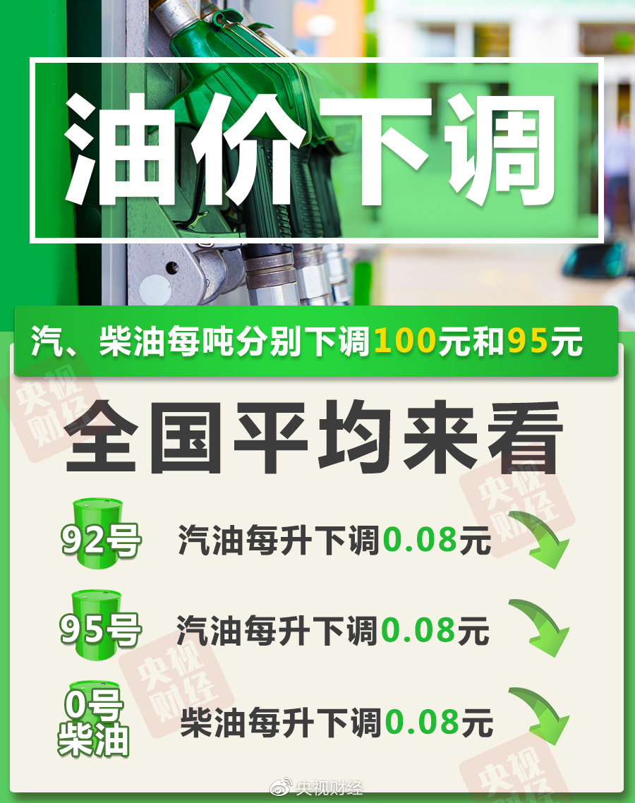 今晚降油价！加满一箱油少花4元  第1张