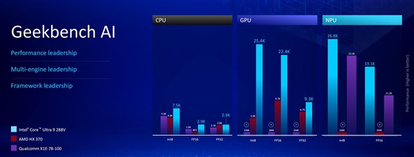 英特尔酷睿Ultra 200V详解：远不止能耗暴降那么简单  第34张