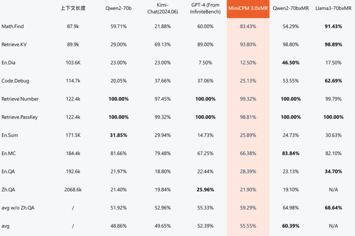 2GB 内存就能跑 ChatGPT！这个国产「小钢炮」，要让华为 OV 们的 AI 体验突破瓶颈  第5张