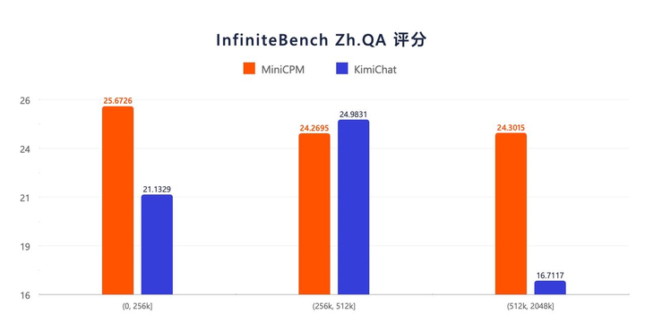 2GB 内存就能跑 ChatGPT！这个国产「小钢炮」，要让华为 OV 们的 AI 体验突破瓶颈  第6张