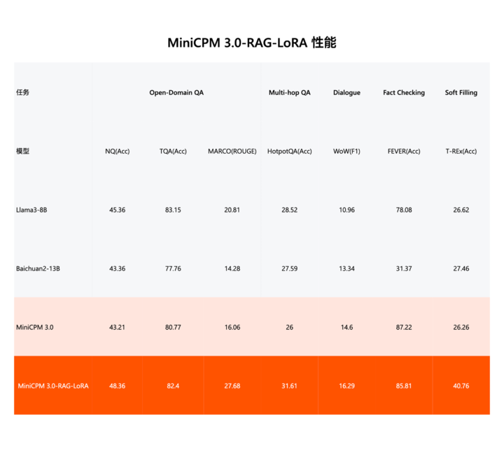 2GB 内存就能跑 ChatGPT！这个国产「小钢炮」，要让华为 OV 们的 AI 体验突破瓶颈  第8张