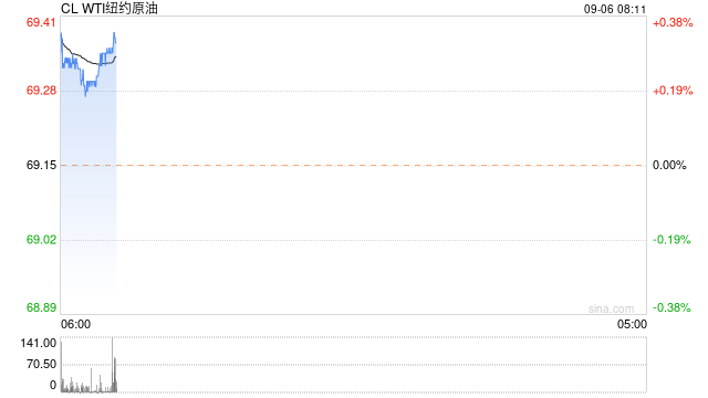 报道称OPEC+同意暂停增产，美国原油库存大降至1月低点，油价冲高回落  第2张