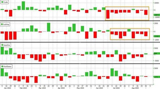 报道称OPEC+同意暂停增产，美国原油库存大降至1月低点，油价冲高回落  第4张